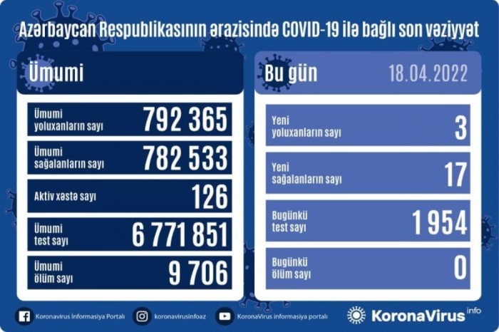 SON DƏQİQƏ! Operativ qərargah 2 vacib məlumatıəhaliyə çatdırdı
