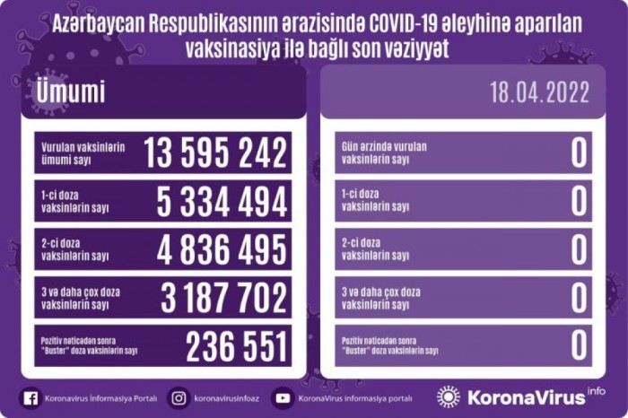 SON DƏQİQƏ! Operativ qərargah 2 vacib məlumatıəhaliyə çatdırdı