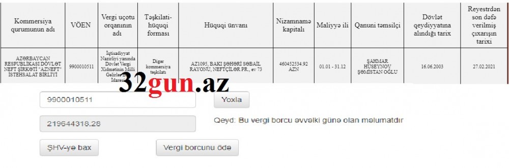 “Azneft” İB-nin 219 milyondan çox vergi borcu yarandı -Şahmar Hüseynov hara baxır?