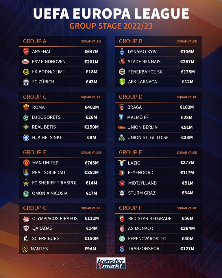Avroliqada çıxış edən klubların dəyəri- “Qarabağ” neçəncidir?