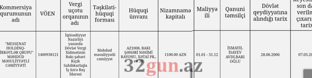 “Titanik Tofiq”in "Messenat" holdinqinin yenə vergi borcuüzə çıxdı