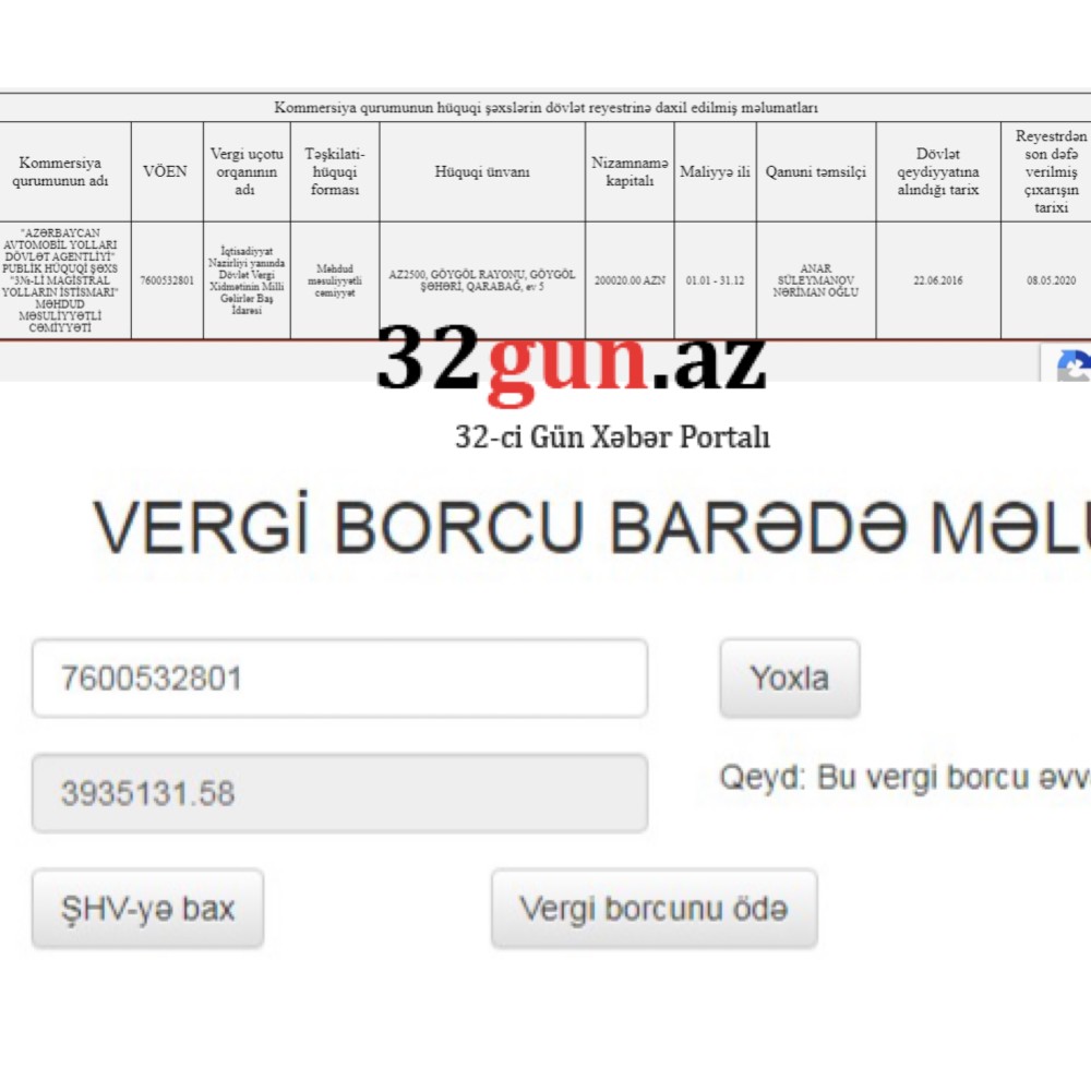Avtomobil Yolları Dövlət Agentliyinin bu müəssisəsinin dövlətə4 milyon borcu varmış