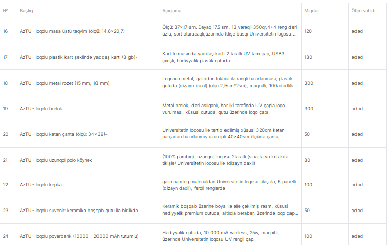 AzTU bloknot, qələm və yaddaş kartı almaq üçün 47 min manatlıq tender elan etdi- Qalib görün kimdir