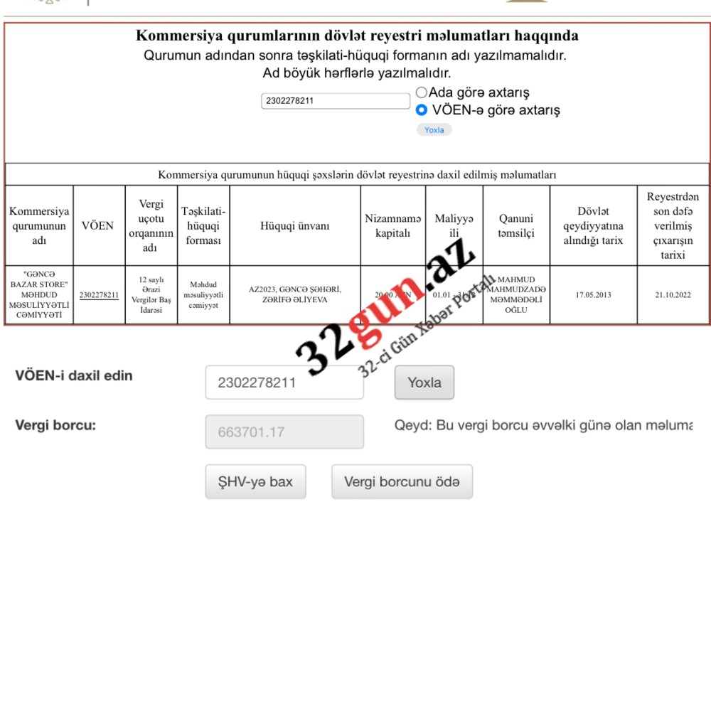 664 min manat vergi borcu olan Gəncə Bazar Storehəm də məhkəməlik oldu
