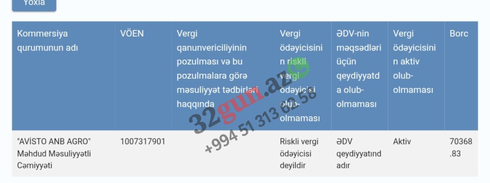 İsmayıl Süleymanovun məşhur "AVİSTO ANB AGRO" şirkətinin vergi borcu yarandı/ FOTO