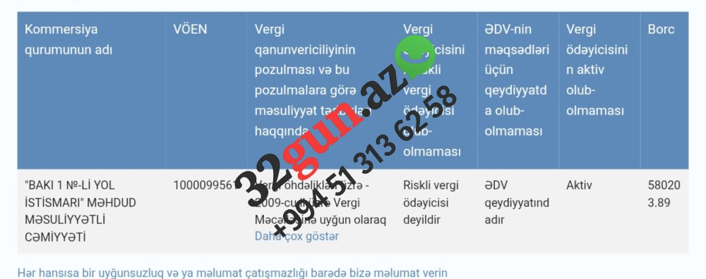 "BAKI 1 №-Lİ YOL İSTİSMARI" MMC-nin böyük məbləğdə vergi borcu aşkarlandı- Fotofakt