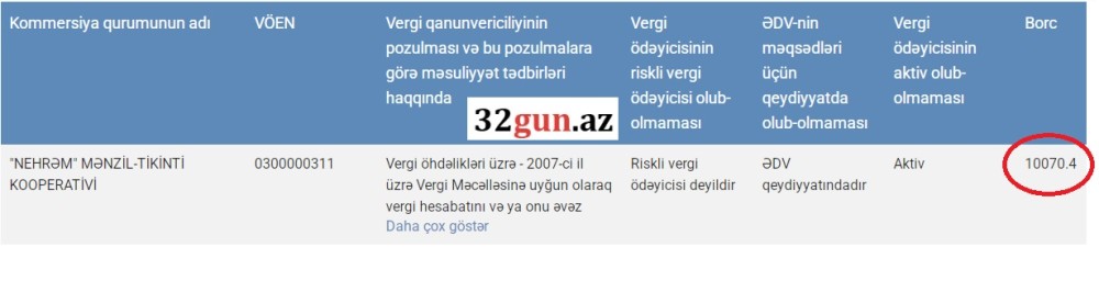 "NEHRƏM" MTK-nın 10 min manatdan artıq vergi borcu var- FOTO