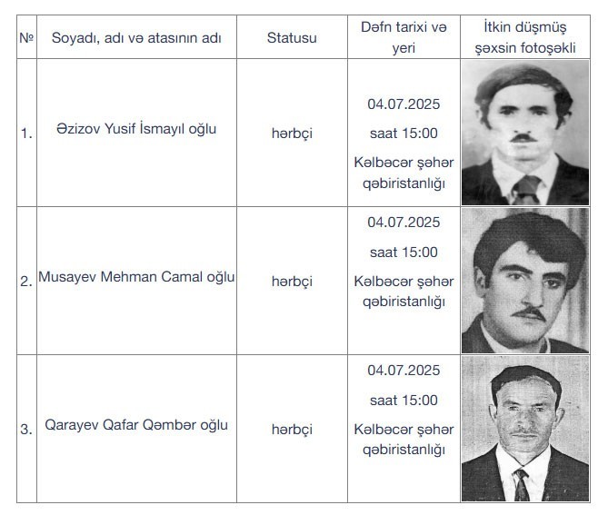 Daha üç itkin-şəhid dəfn olunacaq -FOTO