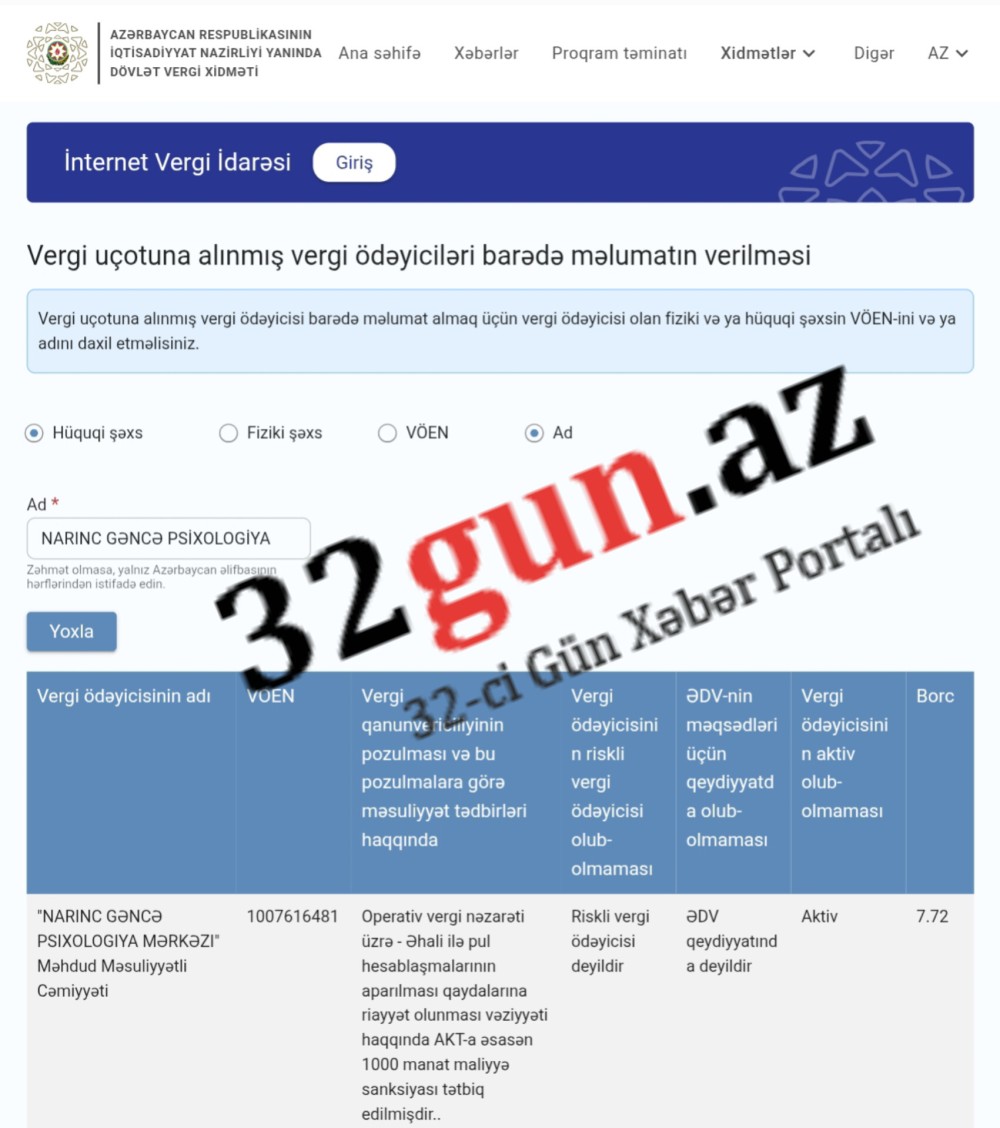 Narınc Psixologiya Mərkəzinin Gəncə filialına maliyyə sanksiyası tətbiq edildi