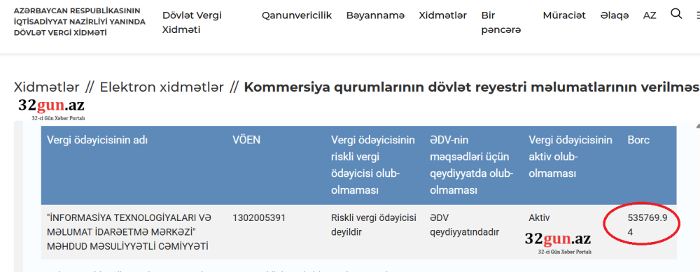 "İnformasiya Texnologiyaları və Məlumat İdarəetmə Mərkəzi"nin vergi borcu530 min manatı ötdü /FOTO