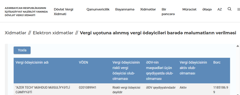 “AZER TECH” MMC-nin 1,18 milyon manat vergi borcu üzə çıxdı
