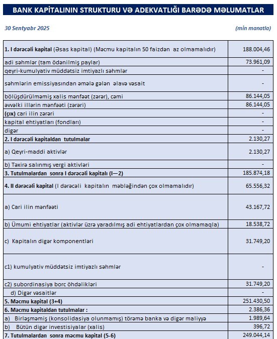 “Bank Respublika” böyüyür,amma marja daralır – risklər nədir?